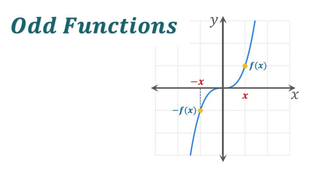 How To Tell If A Function Is An Even or  An Odd Function?